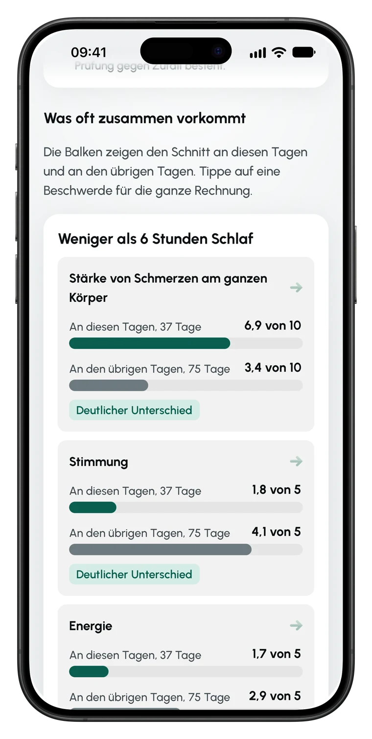 Analyse in Symptary unter der Überschrift Was oft zusammen vorkommt: ganze Sätze, zum Beispiel an Tagen mit weniger als 6 Stunden Schlaf, jeweils mit dem Etikett Deutlicher Unterschied.